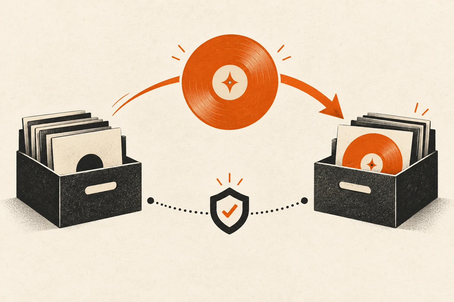 A record moves between catalog folders above a separate rights-management path.